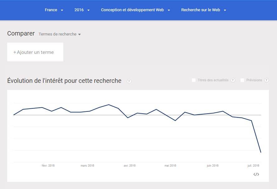 Google trends 2016 conception web google trends 2016 conception web