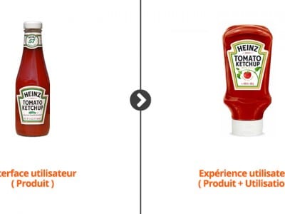 Différence entre UI et UX Design ?