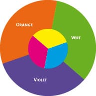 couleurs-secondaires couleurs-secondaires