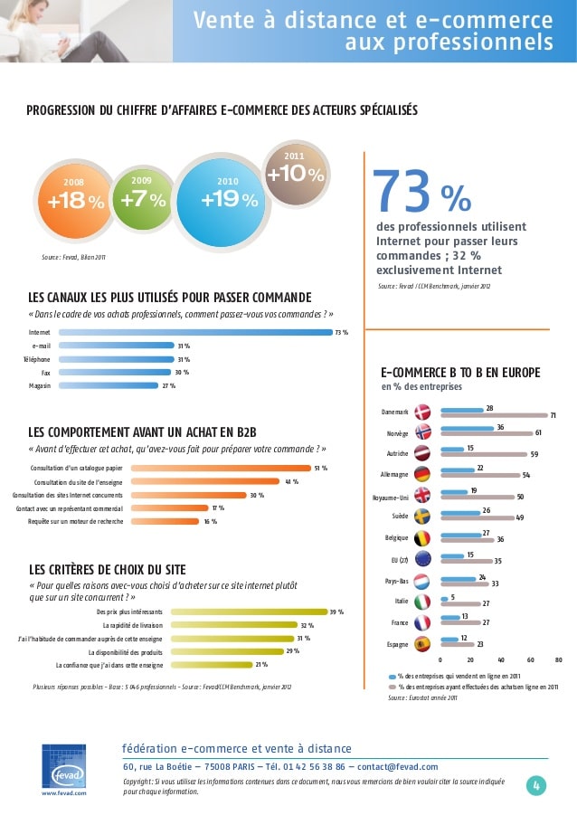 Vente à distance et e-commerce aux professionnels - FEVAD