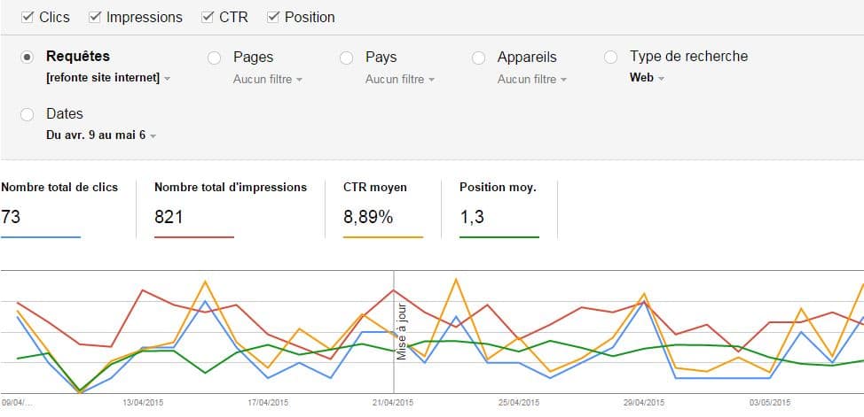 webmaster-tools-agence-web-anthedesign