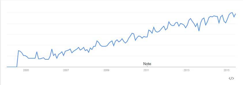 seo-google-trends-tendances seo-google-trends