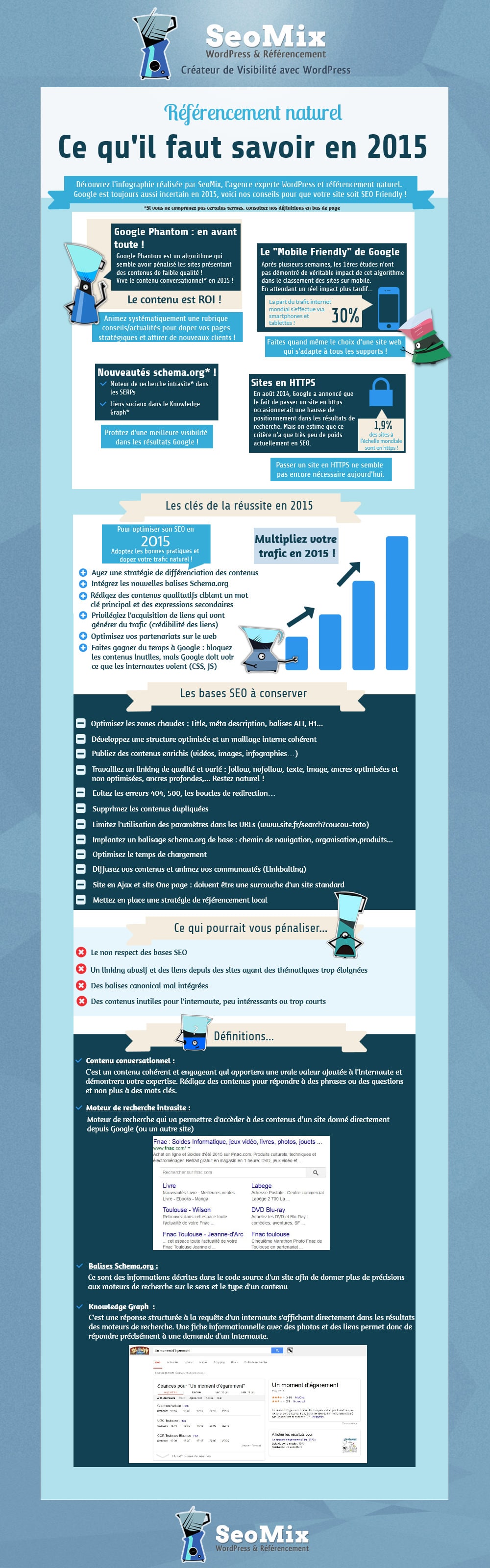 infographie SEO 2015 Seomix