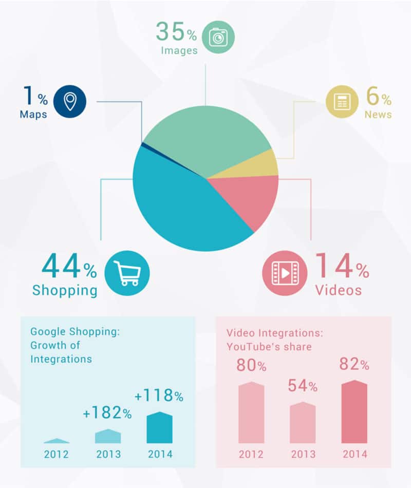 infographie-recherche-universelle-2015-web-us recherche-universelle-2015-US-web-intérêt-referencement-des-images