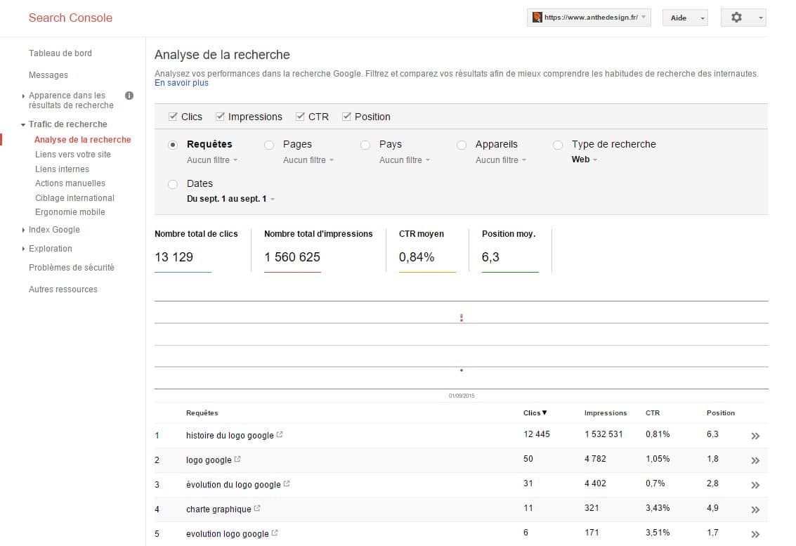 Capture-Search-Console-Analyse-de-la-recherche-anthedesign.fr Capture-Search-Console-Analyse-de-la-recherche