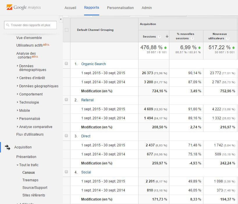 Analytics-Web-Canaux-anthedesign Analytics-Web-Canaux-anthedesign