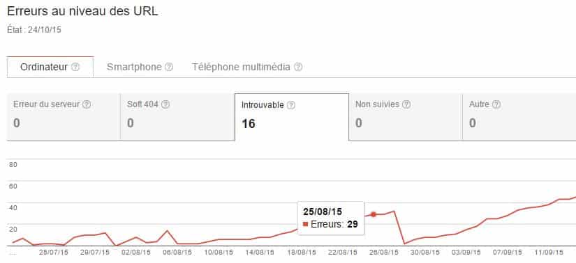 google-search-console-erreurs-404 google-search-console-erreurs-404
