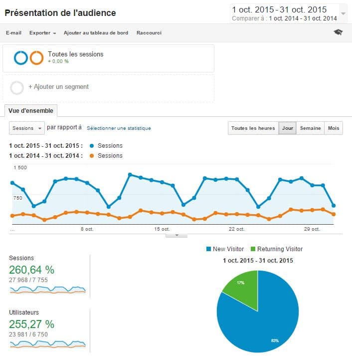 analytics référencement 100% NATUREL anthedesign analytics référencement 100% NATUREL anthedesign