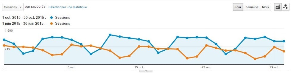 comparatif audience 2015 avant apres ssl comparatif-audience-2015-avant-apres-ssl