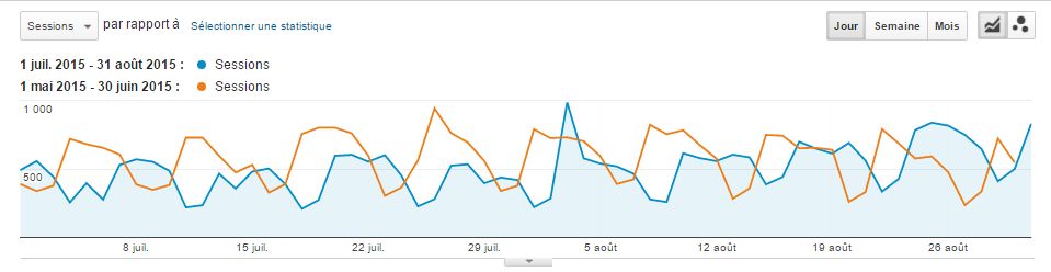 comparatif audience anthedesign 2015 comparatif-audience-anthedesign-2015