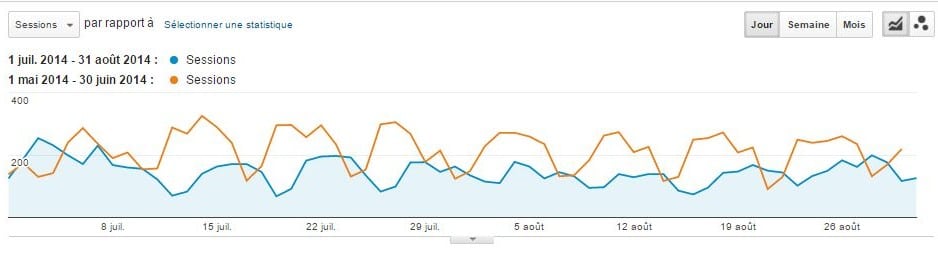 Audience site web AntheDesign été 2014 : 30,69 % de baisse pour les mois de juillet et août audience site anthedesign