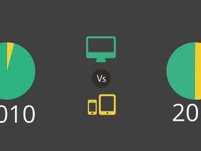 Comment profiter de la progression de l’internet mobile en 2015 ?
