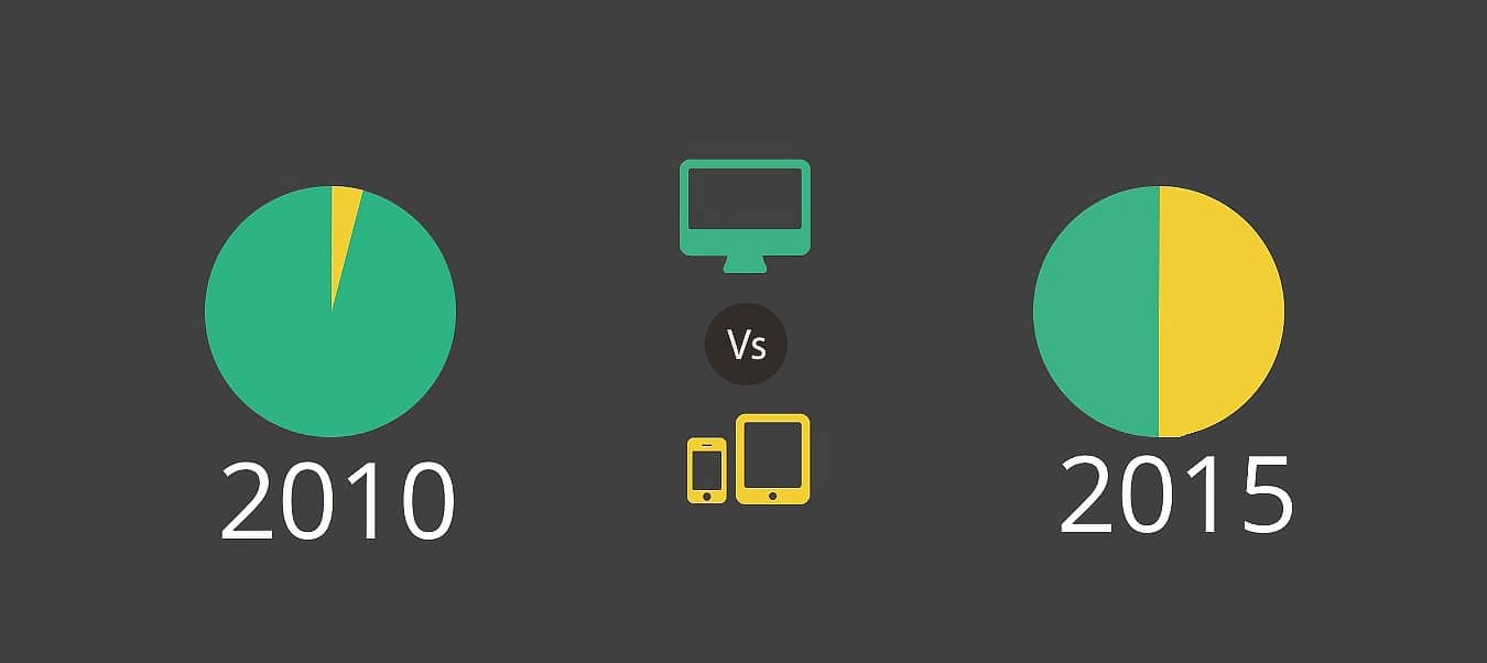desktop-vs-internet-mobile-traffic