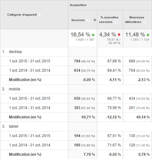 progression-internet-mobile-2015-analytics progression-internet-mobile-2015-analytics