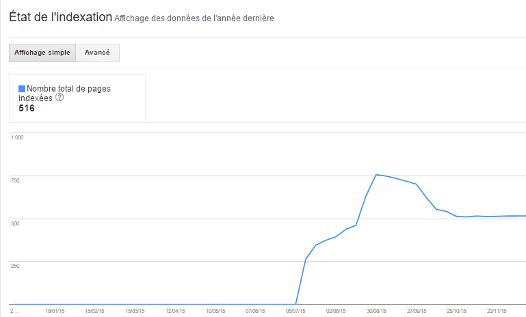 Suivi de l'indexation sur Google Search Console Suivi de l'indexation sur Google Search Console