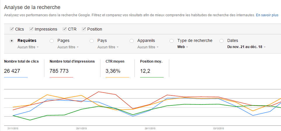 Analyse de la recherche sur GSC analyse de la recherche