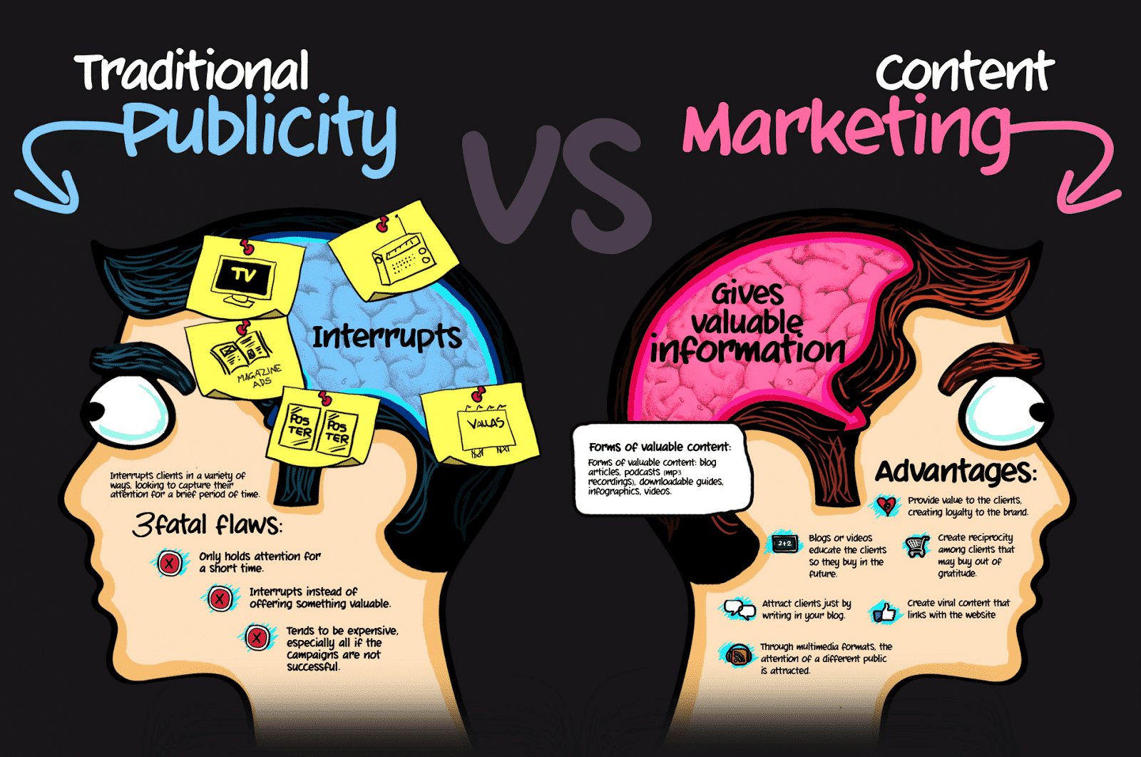 Les principes du Content Marketing, Journal du Net Les principes du Content Marketing, Journal du Net