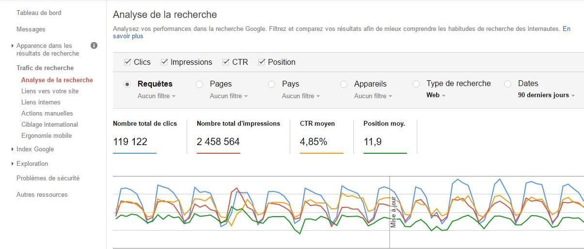 analyse de la recherche Google Search Console analyse de la recherche Google Search Console
