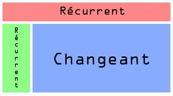 Exemple de template header/volet de navigation/corps Exemple de template header volet de navigation corps
