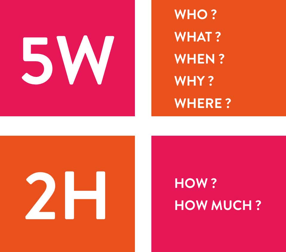 5W 2H le SEO et la charte éditoriale web 5w 2h charte éditoriale