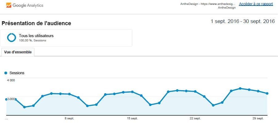 capture analytics septembre 2016 anthedesign capture analytics septembre 2016 site internet anthedesign