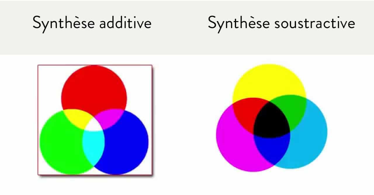 format d'image synthese additive et soustractive format d'image