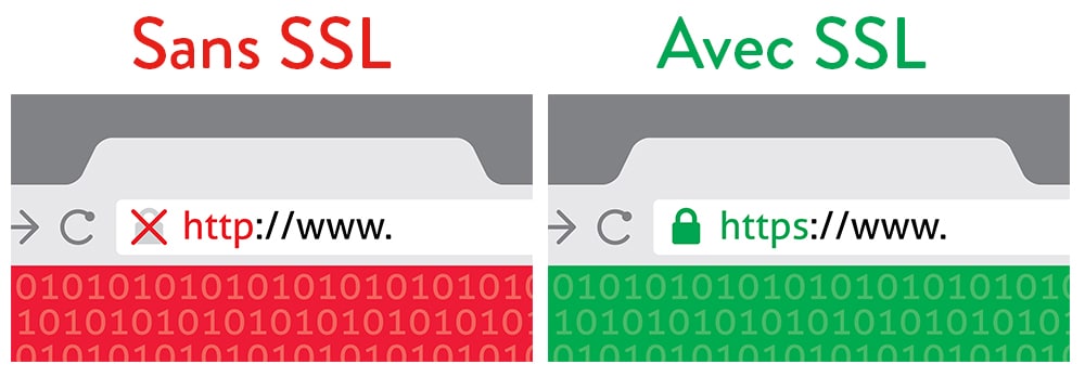 Qu&#39;est-ce qu&#39;un certificat SSL gratuit et comment l&#39;obtenir ?