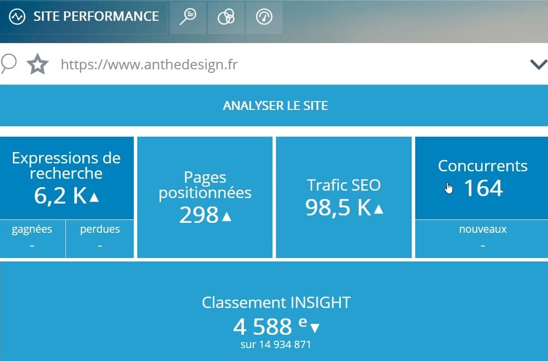 analyse performance seo yooda anthedesign.fr