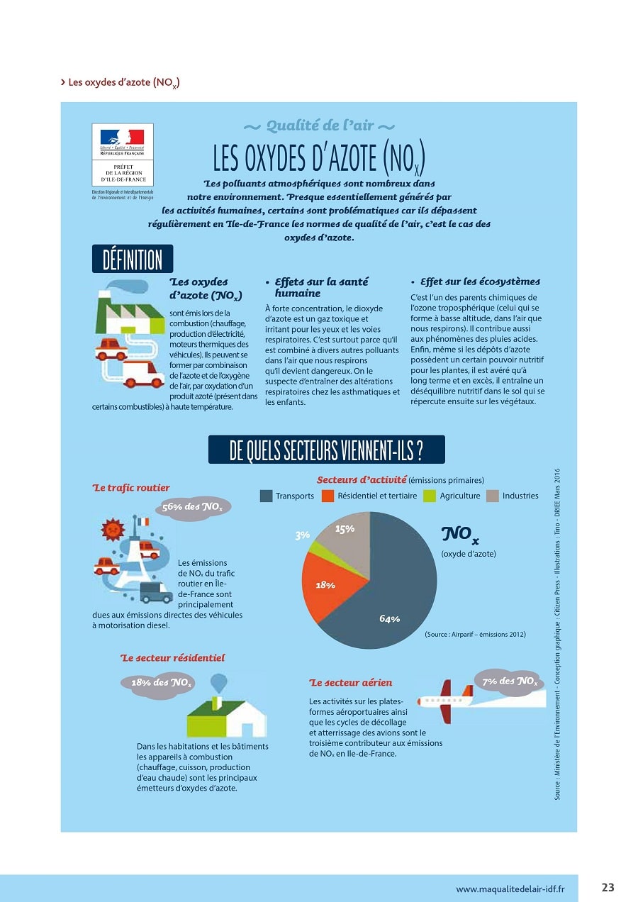brochure du PPA Page interne du PPA Ile de France