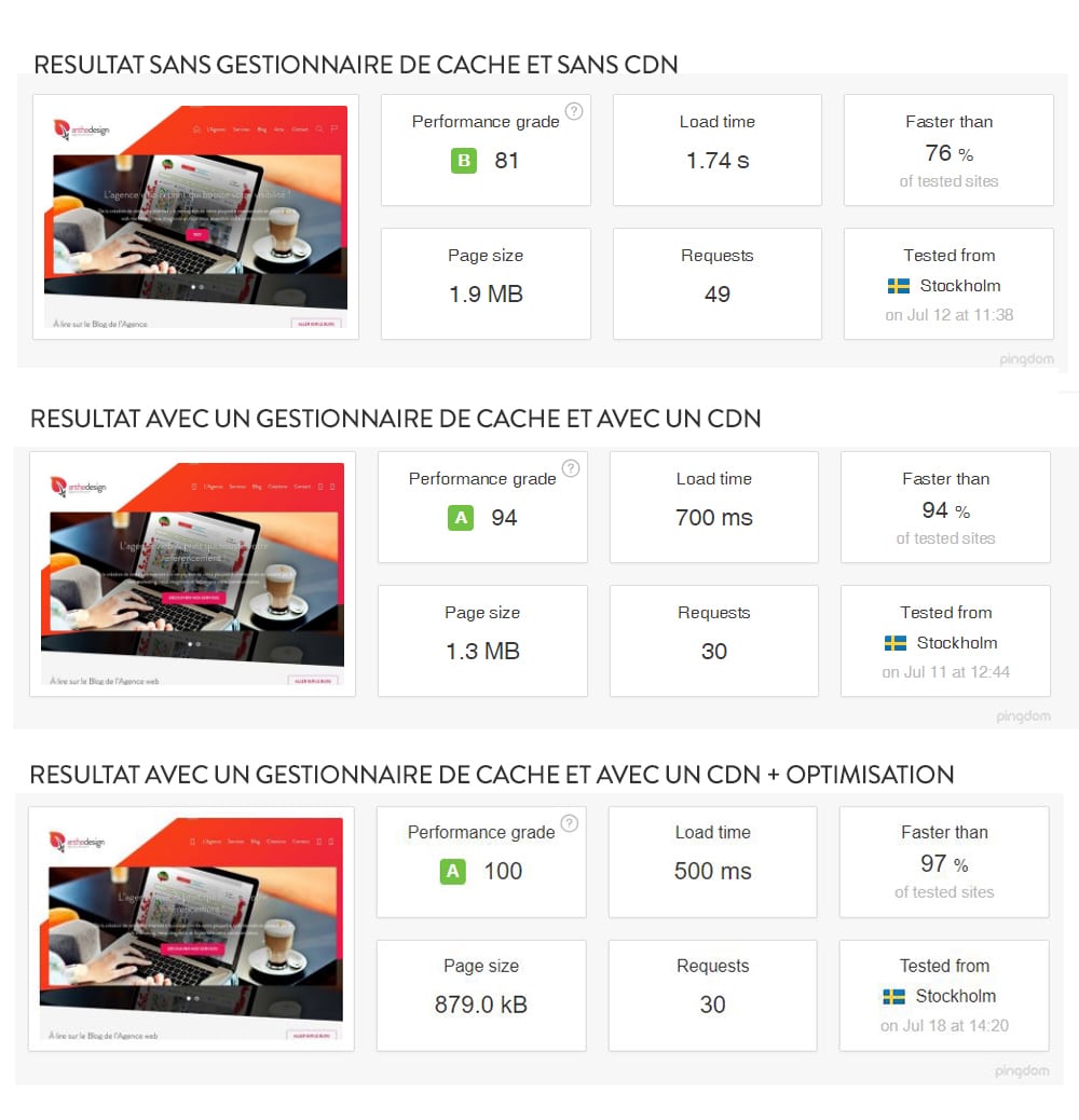 CDN TEMPS DE CHARGEMENT ANTHEDESIGN CDN TEMPS DE CHARGEMENT ANTHEDESIGN