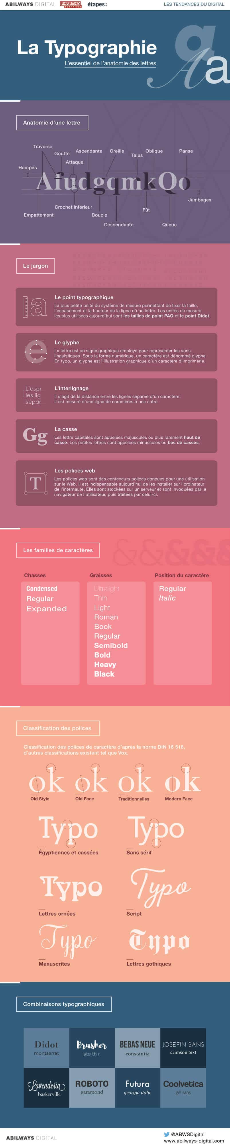 typographie Typographie Infographie BABATypoInfo par ABWS Digital