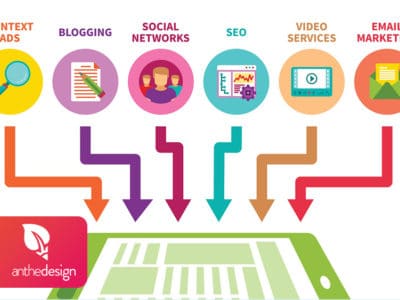 Quelles sources de trafic privilégier pour votre site web ?
