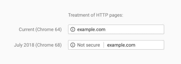 HTTPS GOOGLE CHROME 64 68