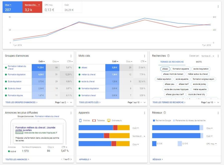 interface google ads interface google ads