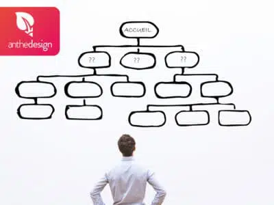 Qu’est-ce que la technique marketing du wording ?