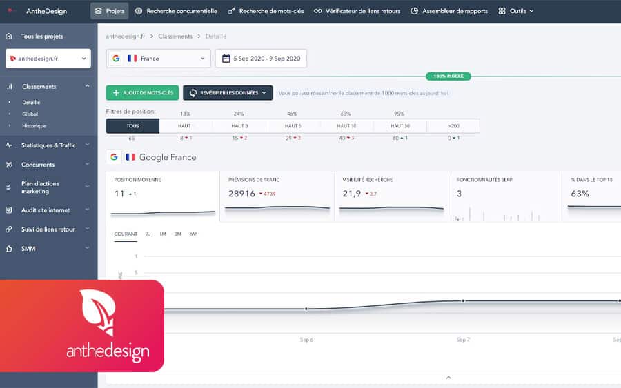 Dashboard SE Ranking: how to use it? 1 dashboard ranking