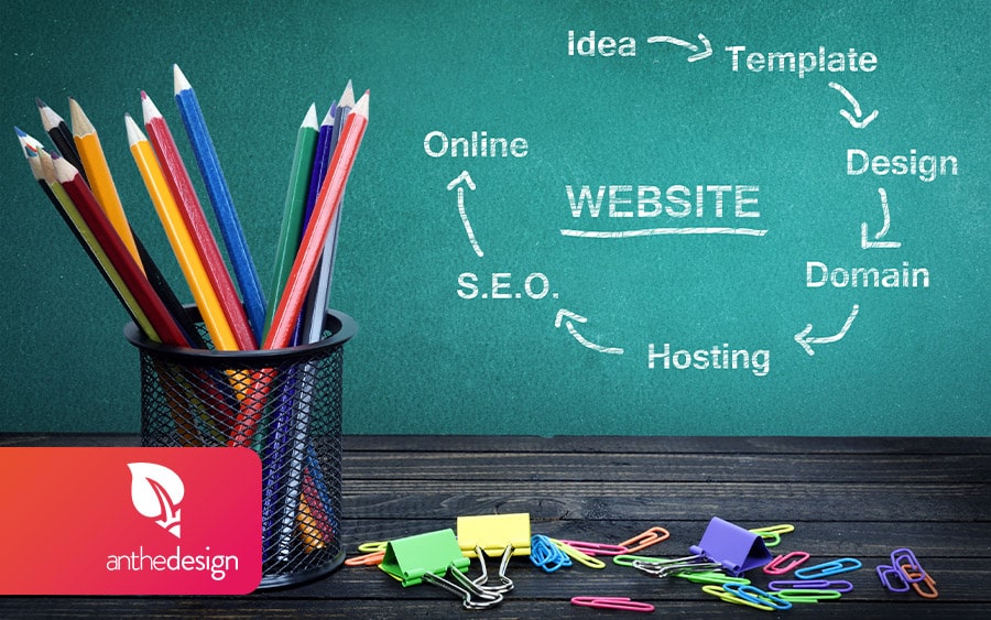 is this a good solution? AntheDesign 1 free website