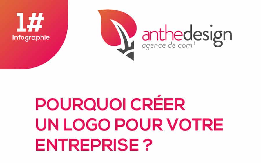 why create a logo for your business? 1 anthedesign logo infographic