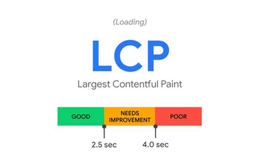 google page expérience lcp