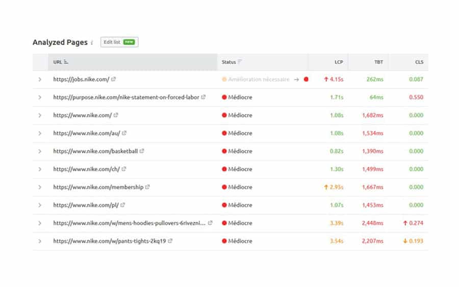 google page expérience semrush audit