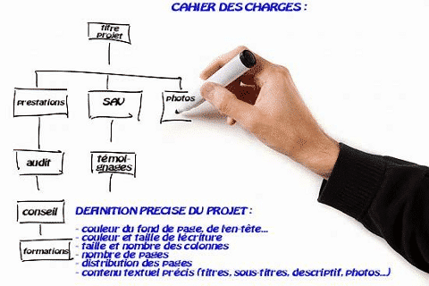 cahier des charges de site internet