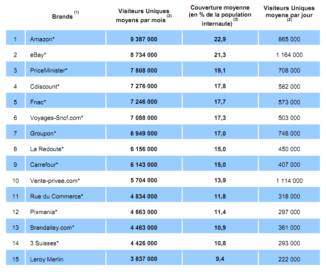 top15_sites_ecommerce