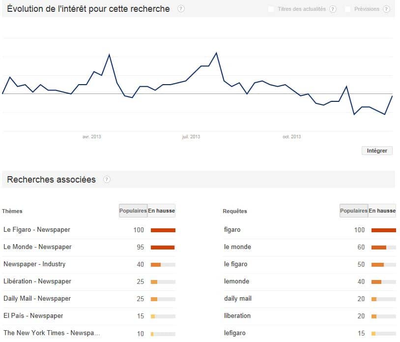 résultat de recherche