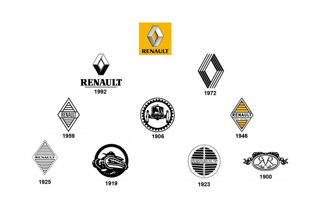 Histoire-logo-Renault
