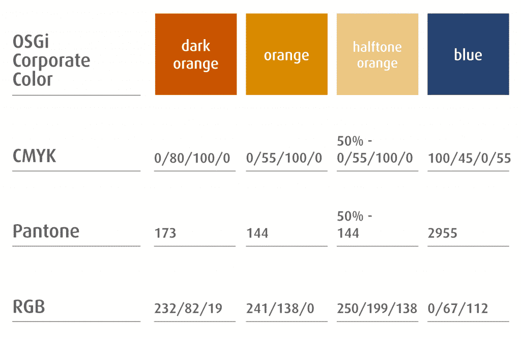 Codes des couleurs CMJN, Pantone et RGD