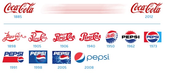 evolution logos coca-cola pepsi