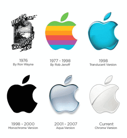 évolution du logo apple