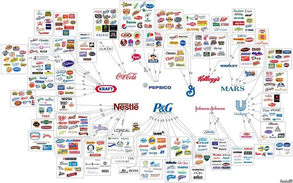 Les logos de l'agroalimentaire