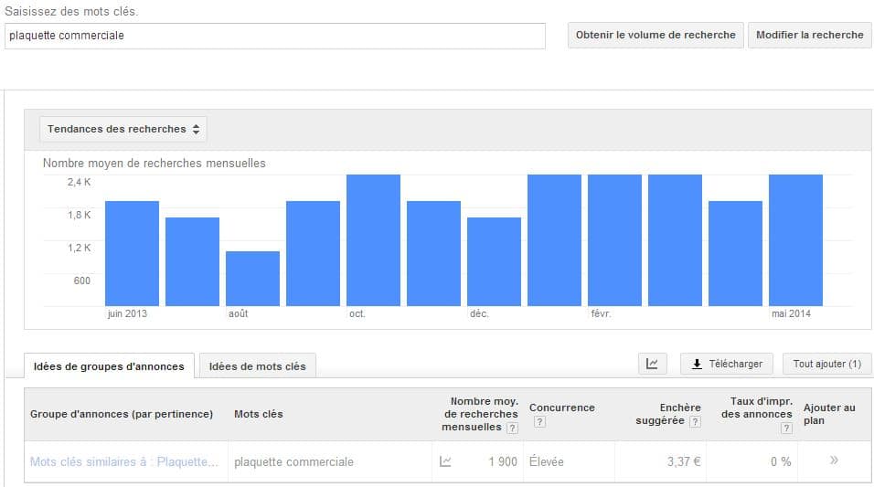 Capture adwords mot clé plaquette commerciale référencement naturel