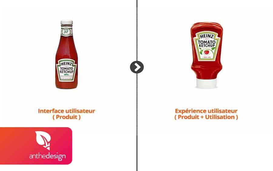 difference UI et UX design